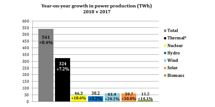 2018-power-prod-growth-bio.png